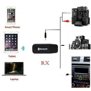 3.5mm AUX To USB Wireless Bluetooth Audio Stereo Car Auto Music Receiver Adapter